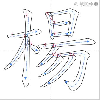 陈朗 楊筆畫